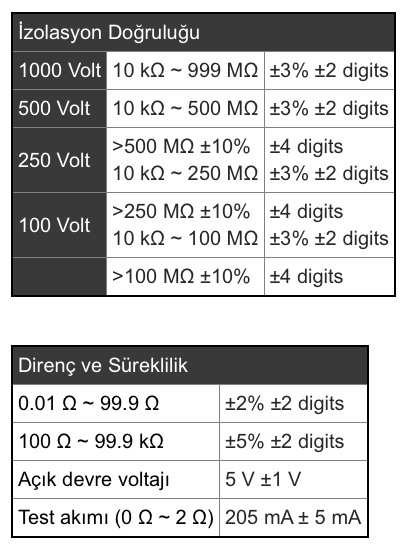 Megger MFT1835 Çok Fonksiyonlu Test Cihazı 14 Fonksiyon